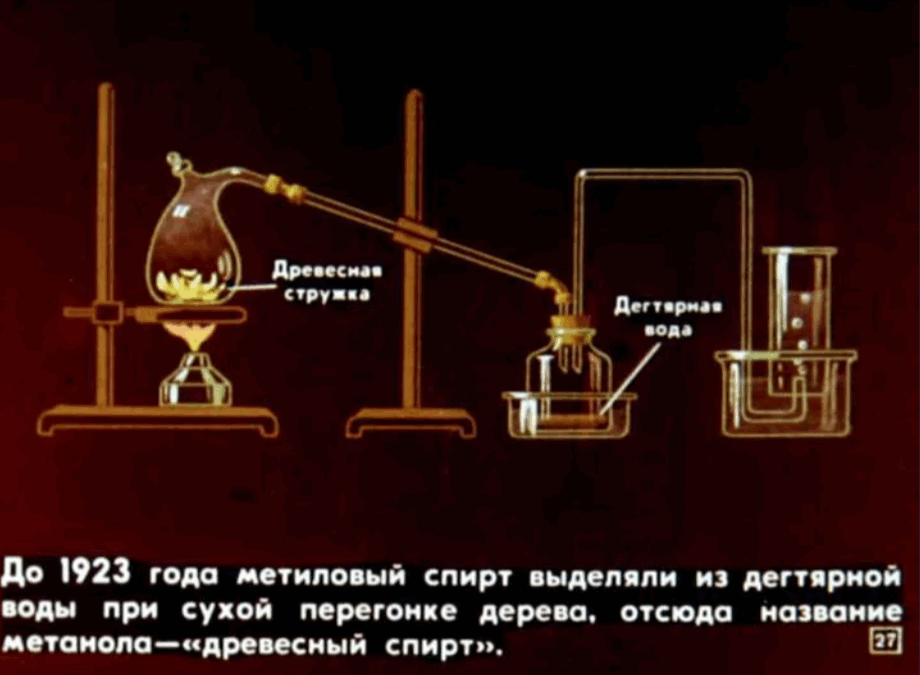Древесный спирт, уголь, уксус, Древесный питомник, Древесный порошок