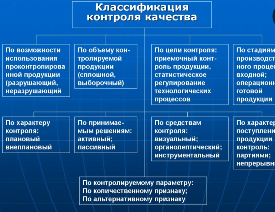  Анализ причин строительных аварий. Системные недостатки контроля качества на строительных площадках.